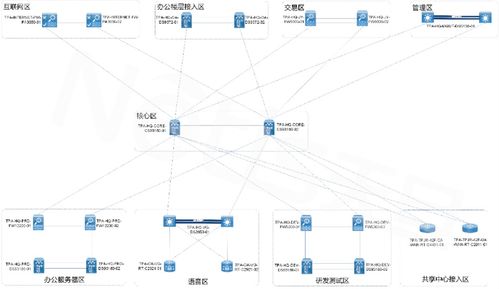 網絡分析與網絡追溯技術在安全演練中的關鍵作用與實踐